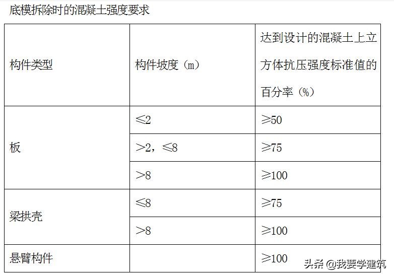 柱下独立柱基础施工方案