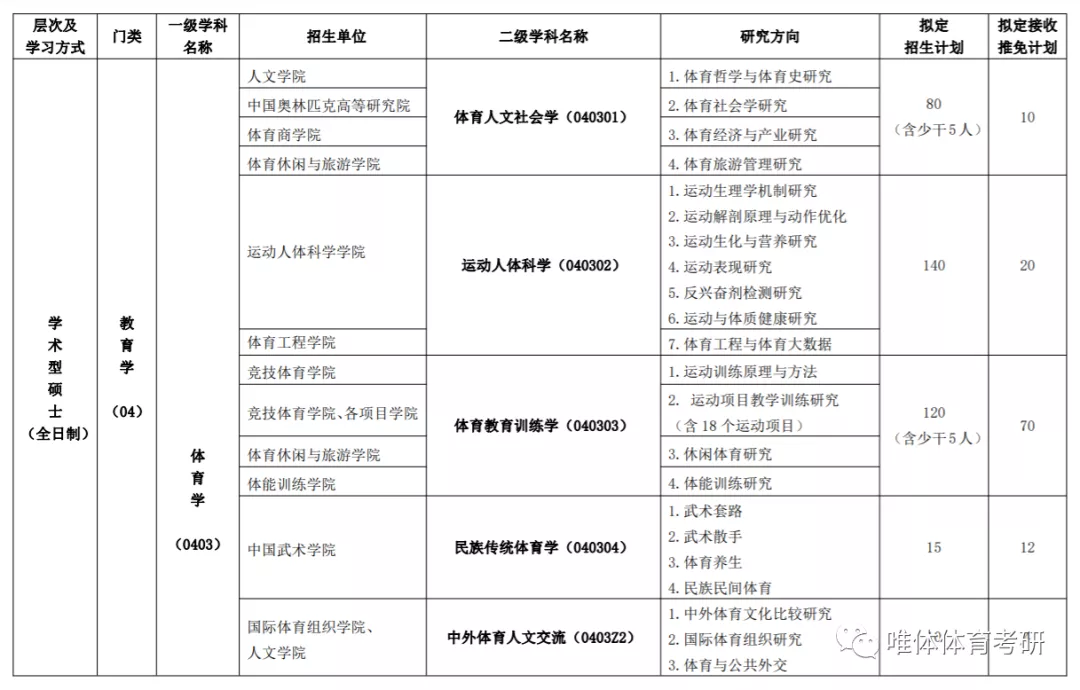 北京体育大学考研指南