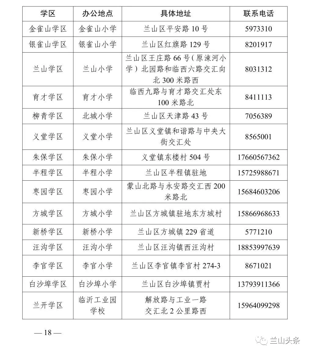2020年兰山区中小学学区划分及招生方案出炉