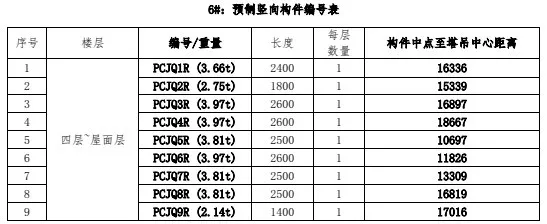 工程实例：装配式建筑工地塔机如何选择？如何场布？