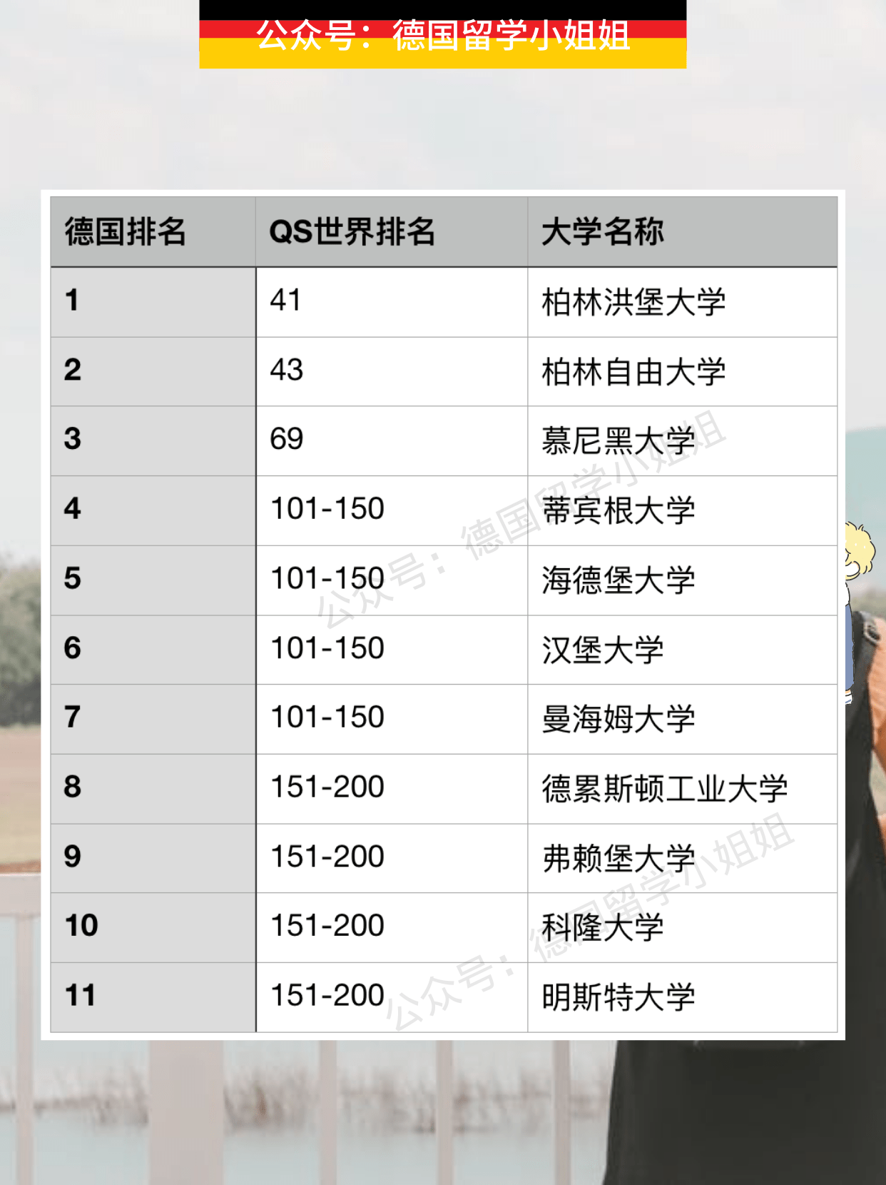 心理学大学排名（最新德国大学心理学专业排名）