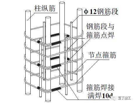 混凝土结构施工工艺及操作要点