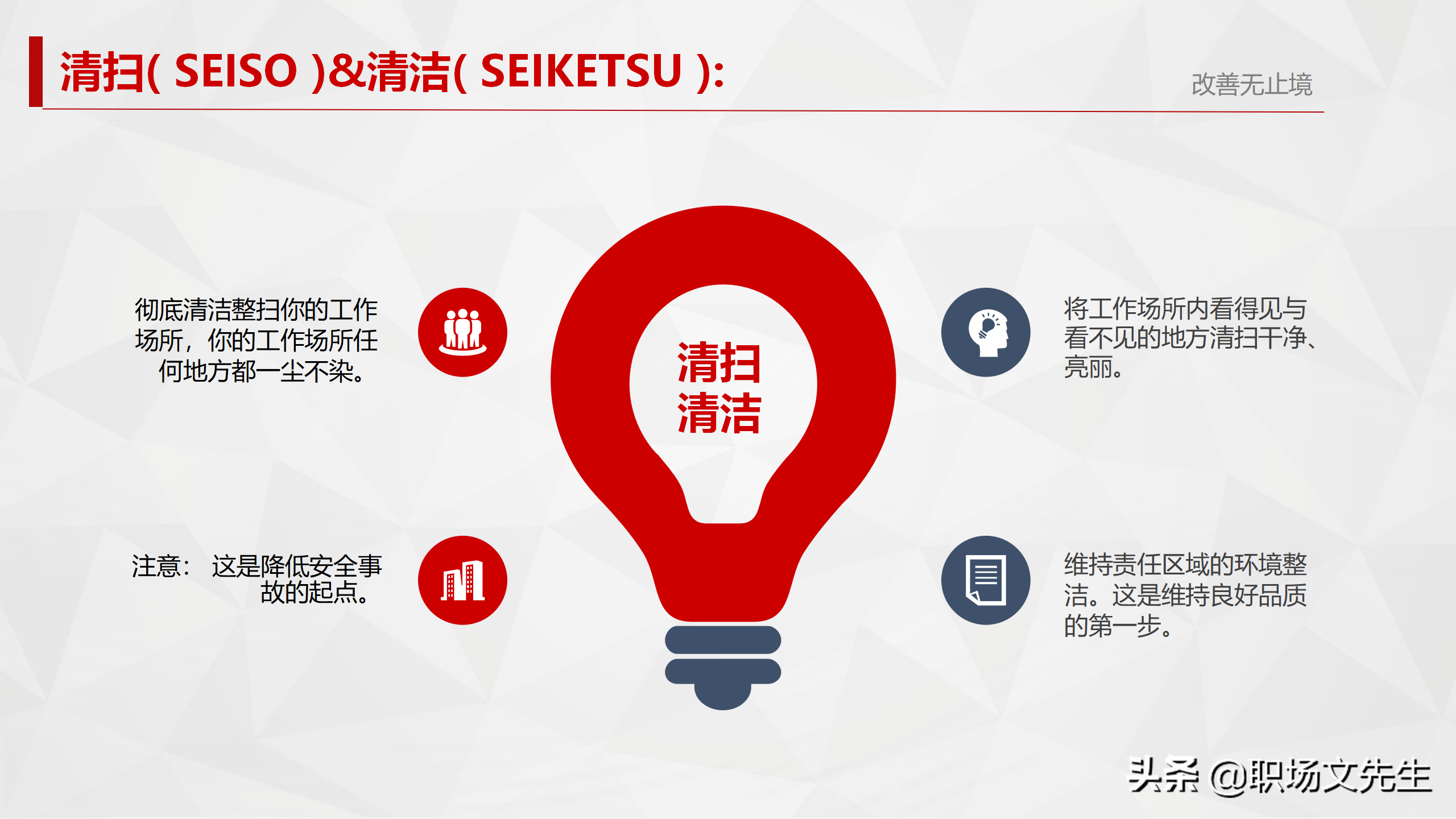 5S活动始于素养，终于素养，29页5S管理培训PPT，5S实施的方法