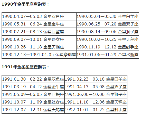 查询 | 十二星座月亮、上升、下降、金星星座对照表
