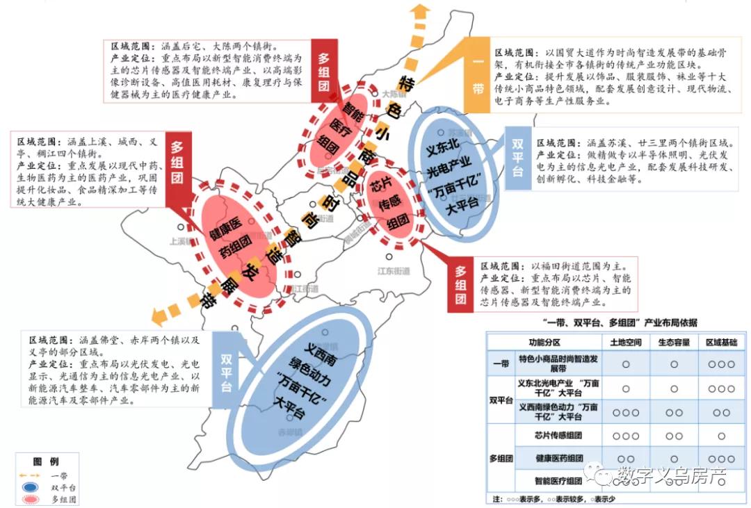 义乌将着重布局4大新兴产业