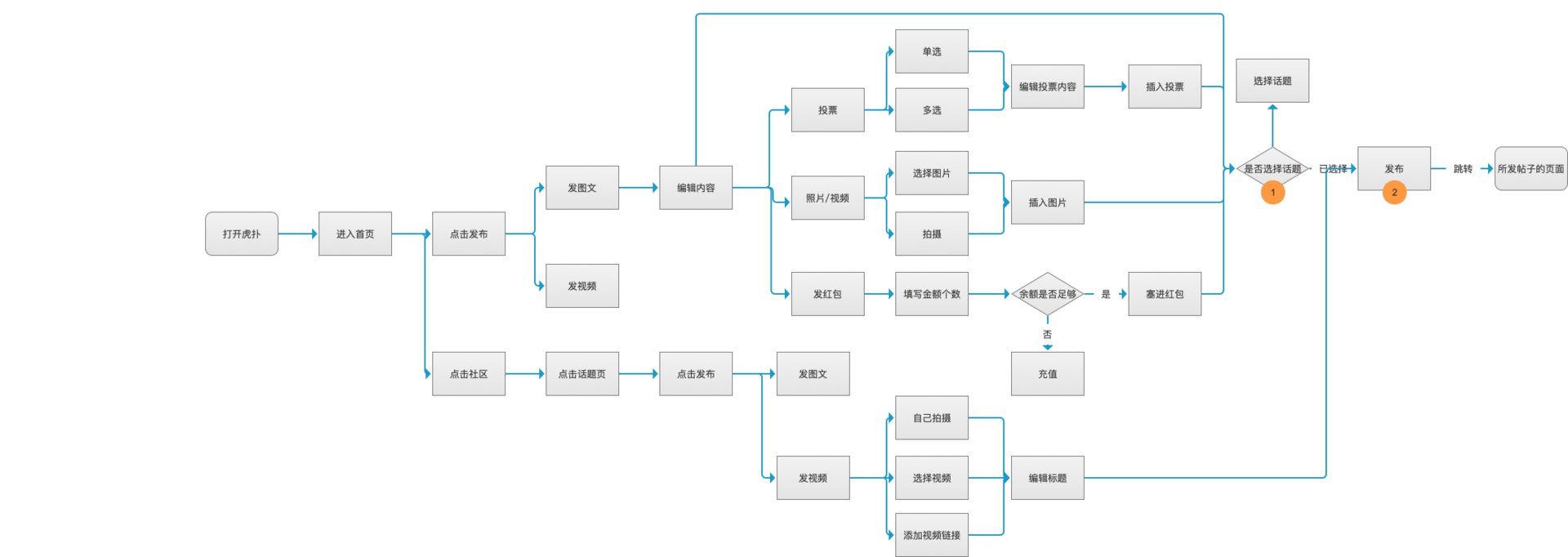 “虎扑”产品分析报告