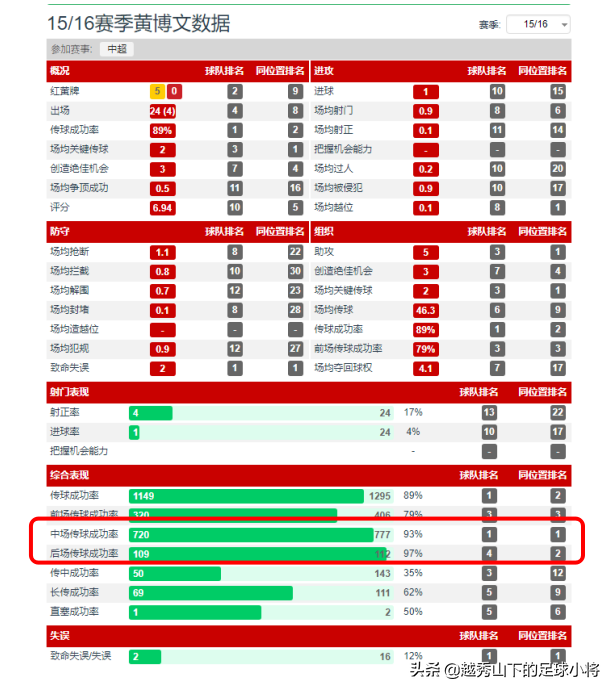 中超风云2黄博文觉醒是什么(深度分析：高球商却一直被低估的黄博文)