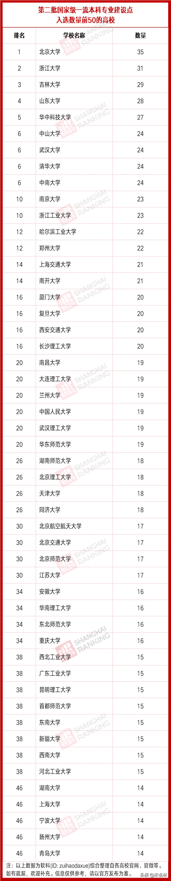 浙江排名第二的浙江工业大学，获中国专利奖数量居全国高校第七