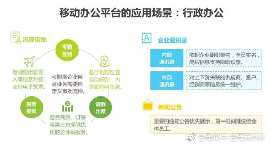 改革开放40周年｜谈办公管理软件的变迁