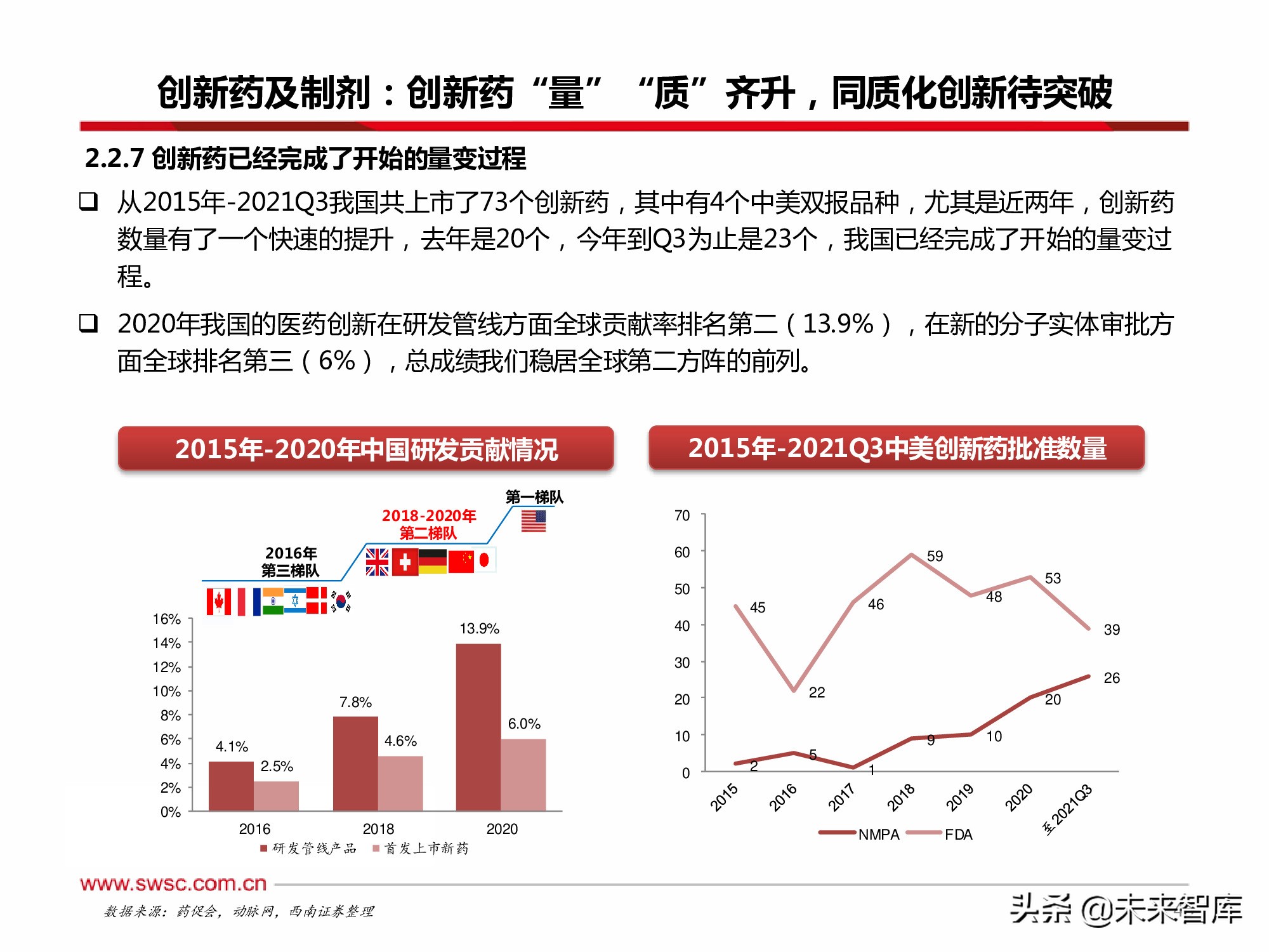 医药行业2022年投资策略：寻找“穿越医保”和“疫情脱敏”品种