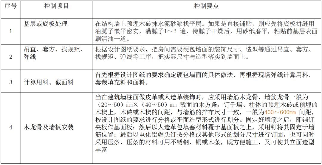 很多人还不知道装修中软硬包是什么，今天科普一下，记得收藏