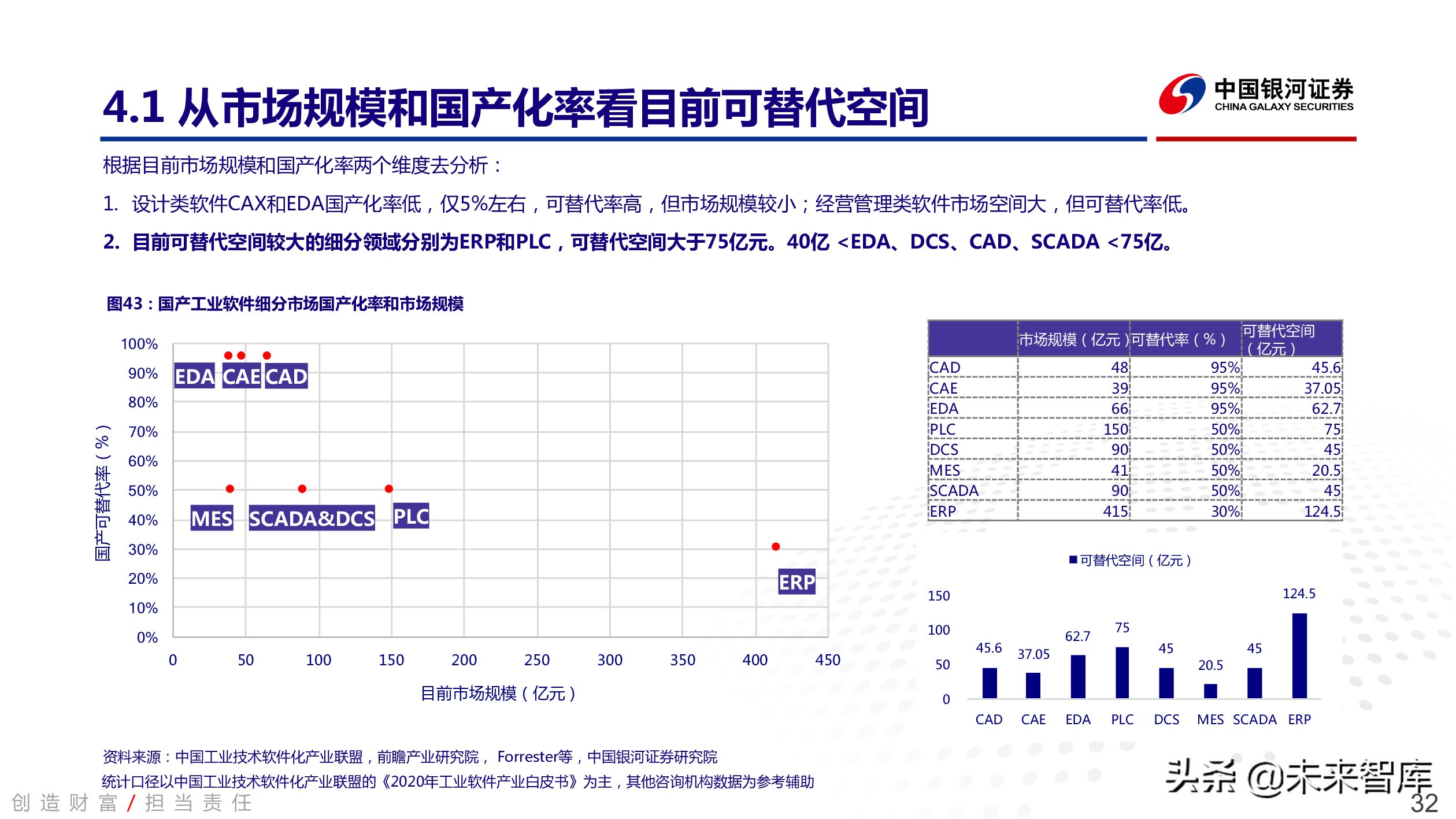 工业软件行业深度报告：中国智能制造的阿喀琉斯之踵