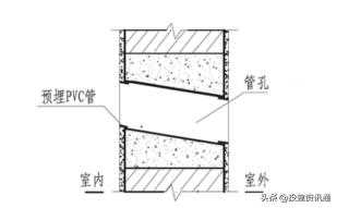 图文解读 | 住宅工程质量常见问题防治操作指南