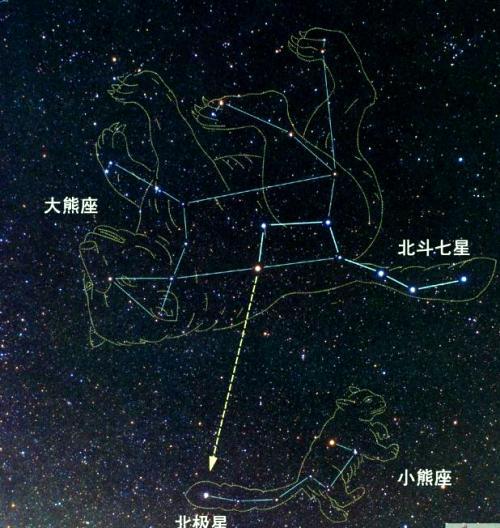 北斗七星的形状 冬天北斗七星的形状