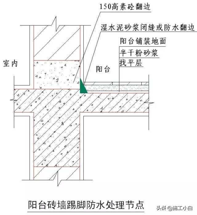 知名企业“施工节点”做法讲解