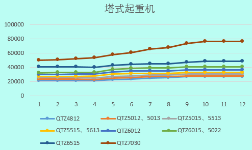 2019建筑工程常用施工机械的租赁单价及分析，你值得拥有！