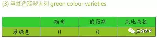 重镑！俄罗斯翡翠矿区对外免费开放，严重冲击缅甸翡翠价格？