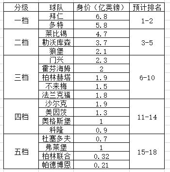 德甲球队名单（19／20赛季德甲球队身价一览：莱比锡领衔第2集团）