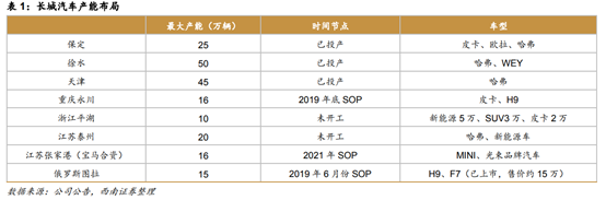 长城汽车深度解析