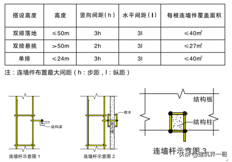 住宅项目施工现场安全管理及文明施工作业指导书