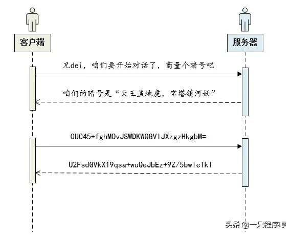 看完这篇文章，我奶奶都懂了https的原理