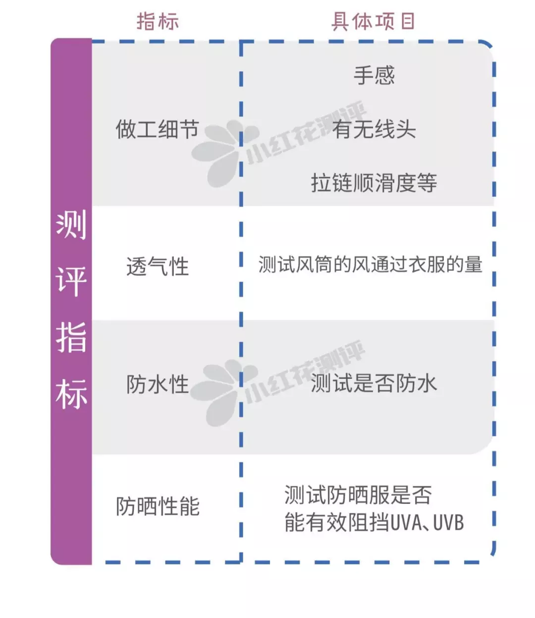 8款儿童防晒衣测评：这款大牌防晒最差，建议转行做雨衣