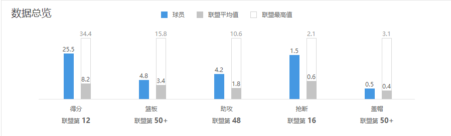 为什么不能合成拉文最强nba(深度分析：不止于成为扣篮王，拉文有他的鸿鹄之志)