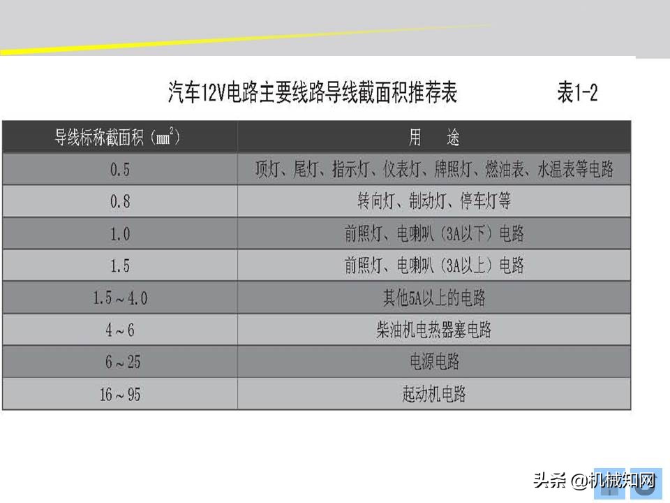 汽车的电气设备大全，54页PPT一次性搞清楚