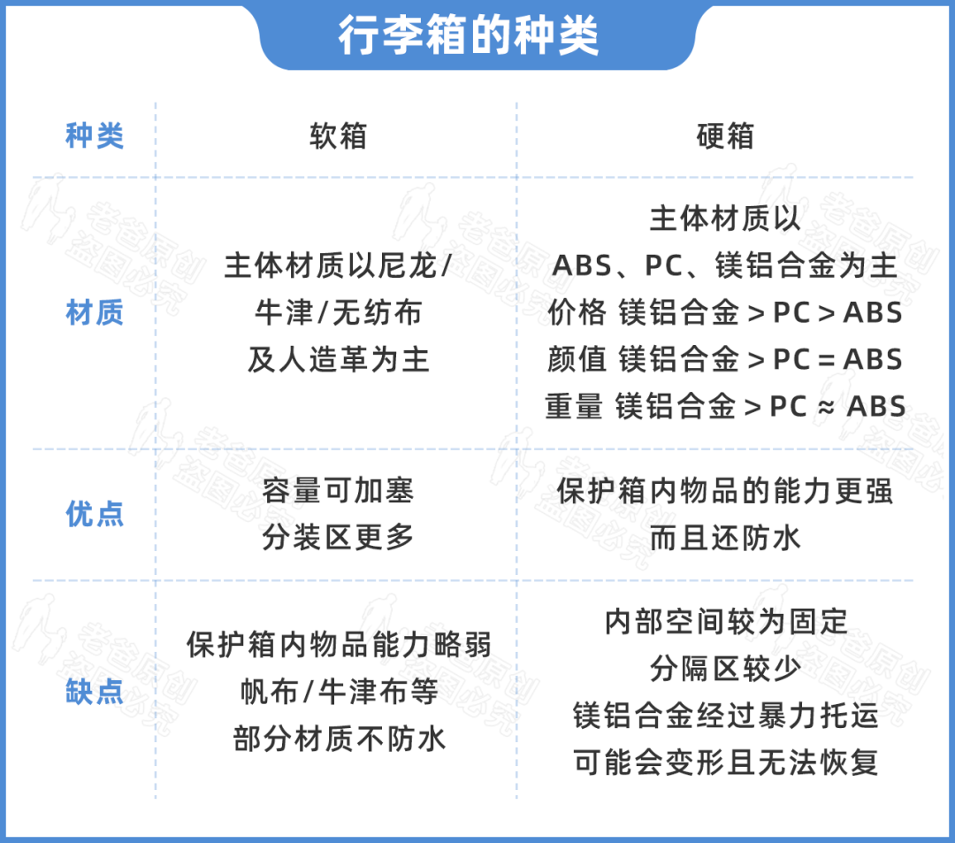 品牌拉杆箱十大排名（史上最全的行李箱挑选指南）
