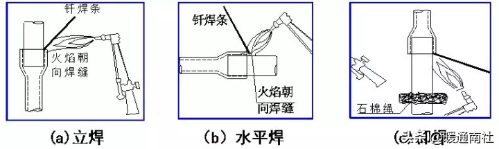 多联机空调系统铜管施工工法