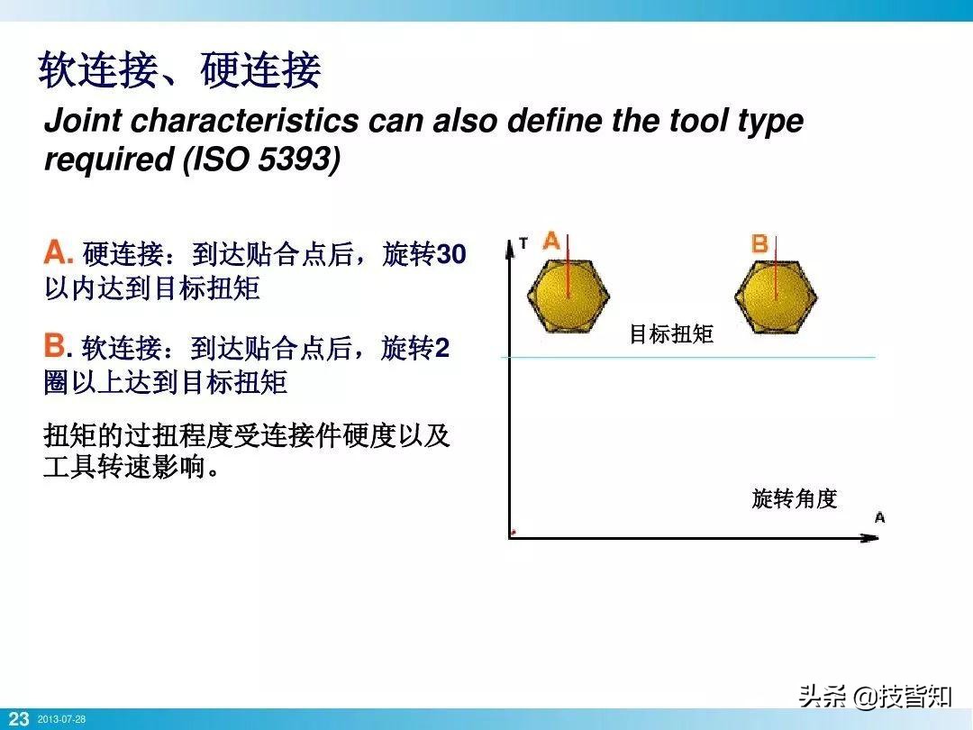 一颗螺栓引发的事故！专业知识告诉你螺栓怎么才算拧紧了