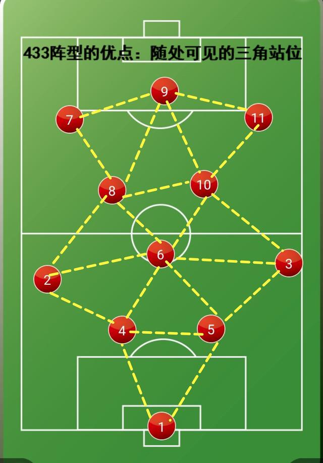 433足球网(深度分析：意大利足球为什么不喜欢433？)