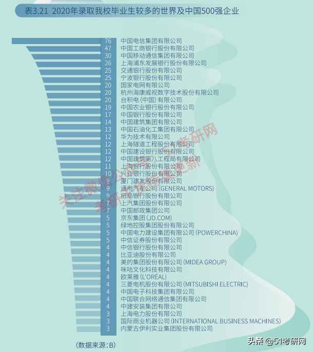 东华大学招聘（改名最失败的魔都211）