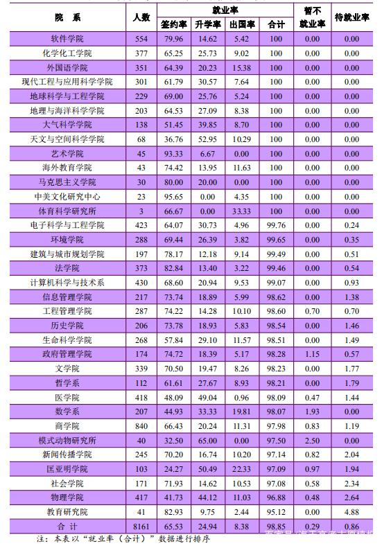 南京大学院校解读！你想了解的相关内容一文展示