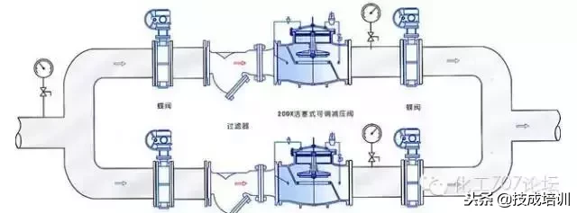 动图还原30多种常用阀门工作原理，史上超全，电工常备！