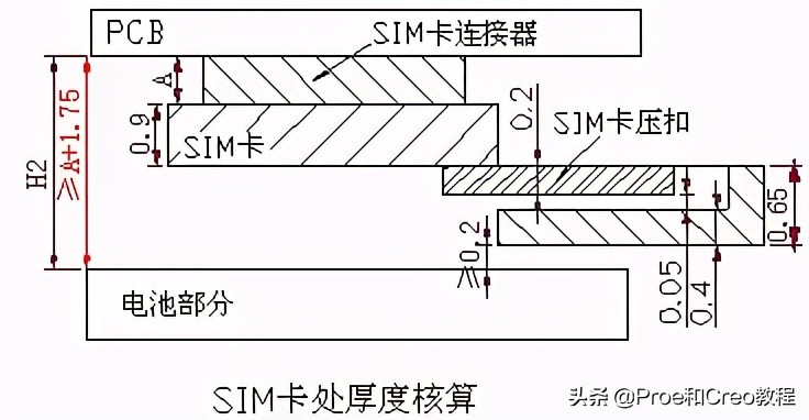 Proe/Creo产品设计-手机结构设计规范