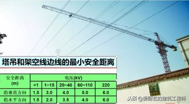 施工现场塔吊布置技术超全面解析，请学习和收藏