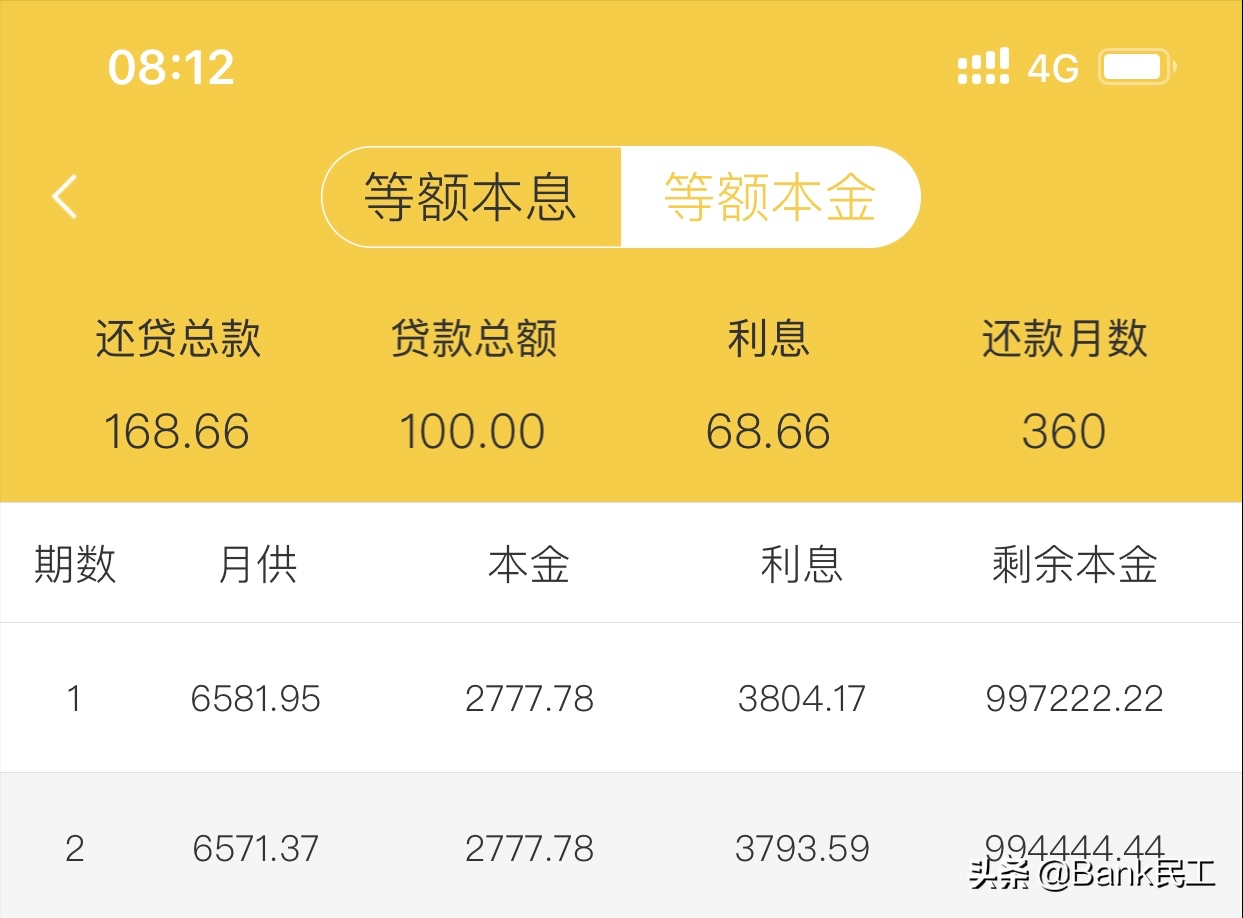 申请100万住房贷款，月收入至少得过万！达不到怎么办？