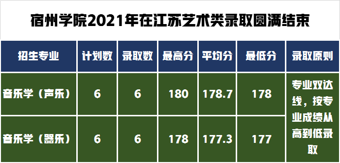 提前批过线速查！7月20日新增19所大学公布艺术类录取分数线