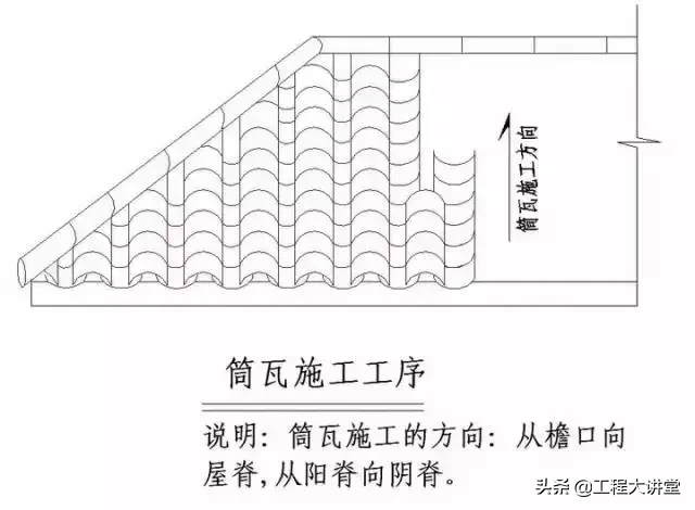 干货！史上最全“节点做法”（一）