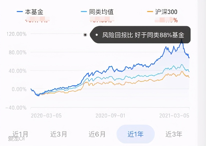 支付宝基金怎么玩才能赚钱新手入门