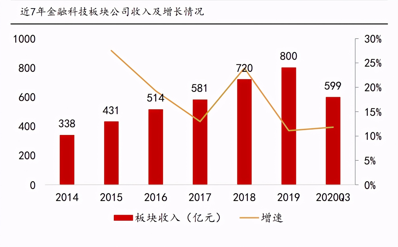 计算机行业2021年度策略报告：迎接计算机长牛