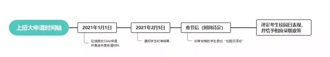 上海纽约大学2022年本科申请即将启动！申请材料这么写，成功率高