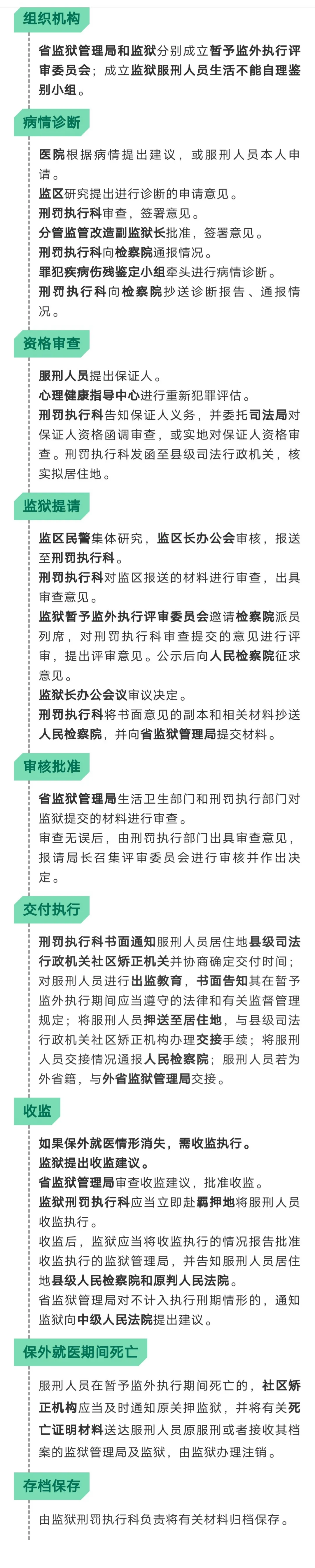 一文看懂服刑人员的保外就医申请流程