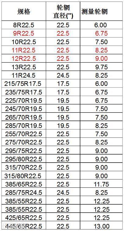 用了这么多年才知道，轮胎还有这么多门道