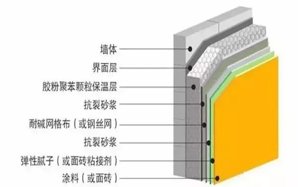 崩潰！裝潢加了十次錢，血虧8萬總結出的避坑攻略，快快收藏