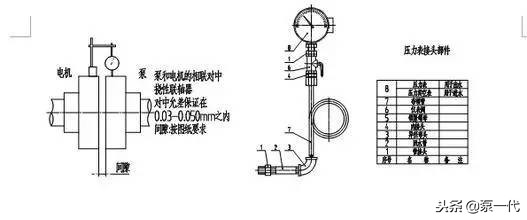 水泵安装秘籍 管道选型 管路安装学之“葵花宝典”