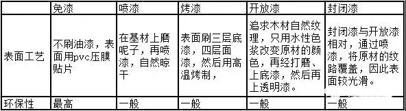 实木门、原木门、模压门的选购有哪些坑？