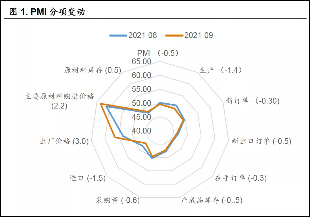 「指数数据」pmi指数是什么意思（pmi指数如何计算）