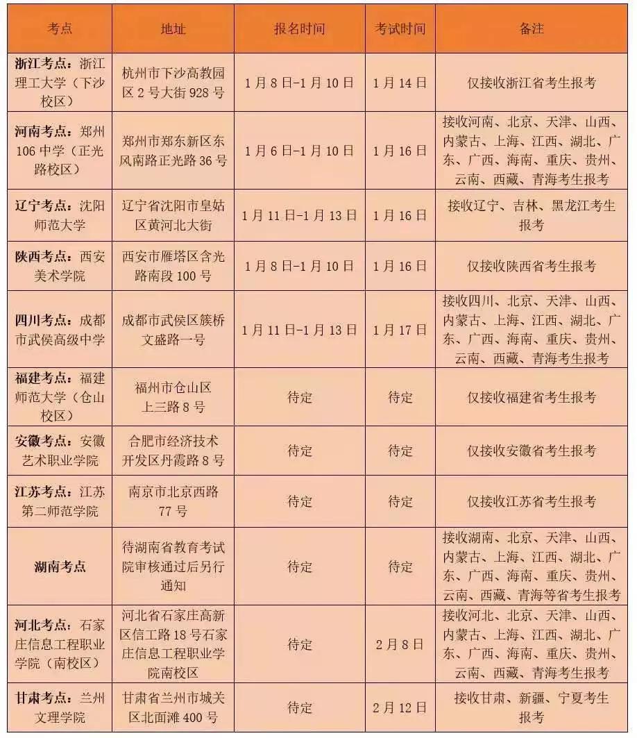 山东工艺美术学院2020年省外艺术类专业校考信息